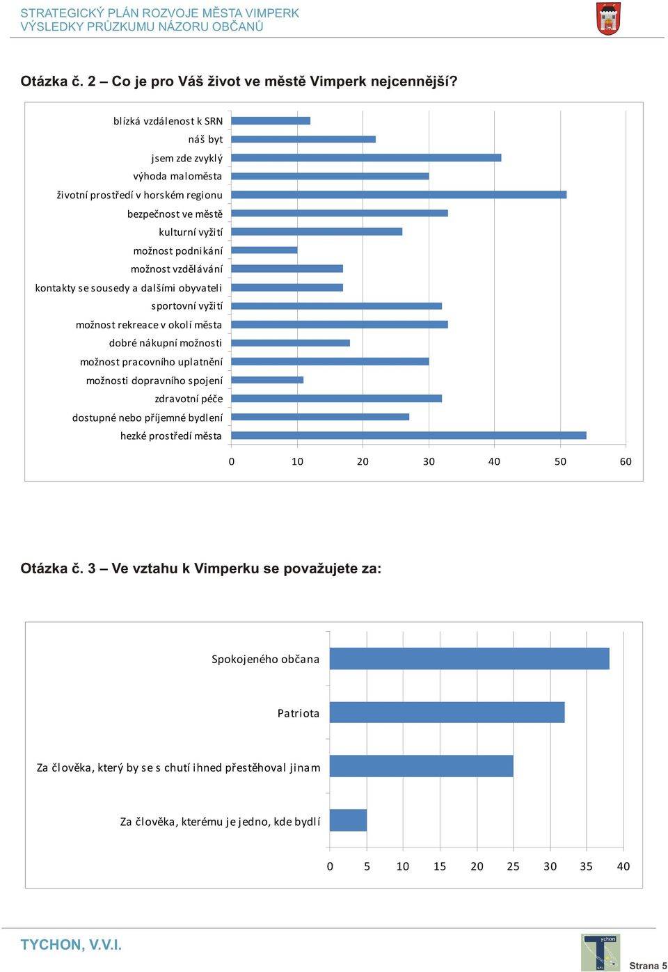 kontakty se sousedy a dalšími obyvateli sportovní vyžití možnost rekreace v okolí mìsta dobré nákupní možnosti možnost pracovního uplatnìní možnosti dopravního spojení