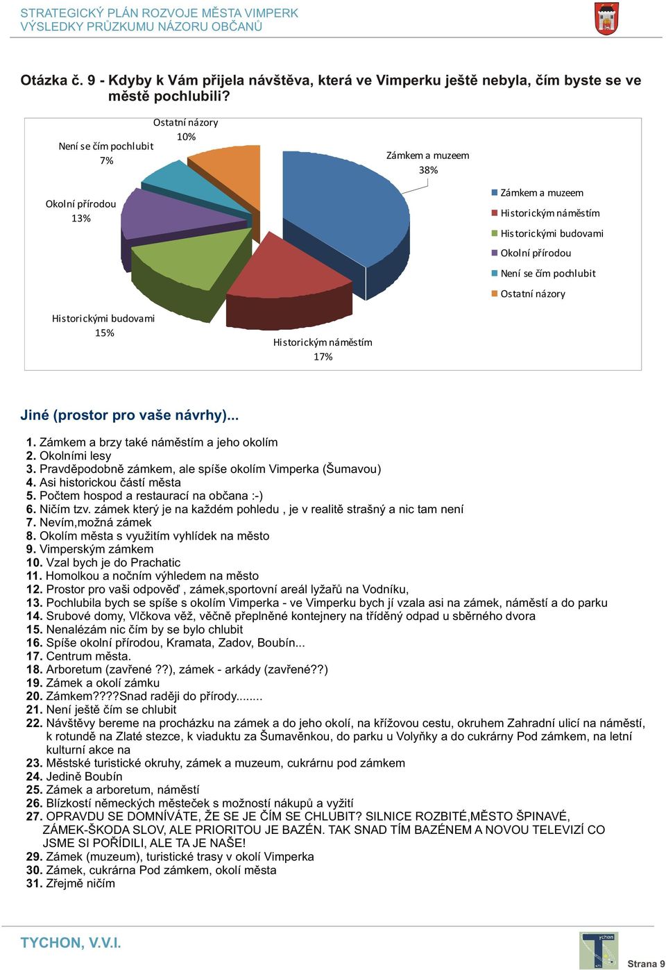 Historickými budovami 15% Historickým námìstím 17% Jiné (prostor pro vaše návrhy)... 1. Zámkem a brzy také námìstím a jeho okolím 2. Okolními lesy 3.