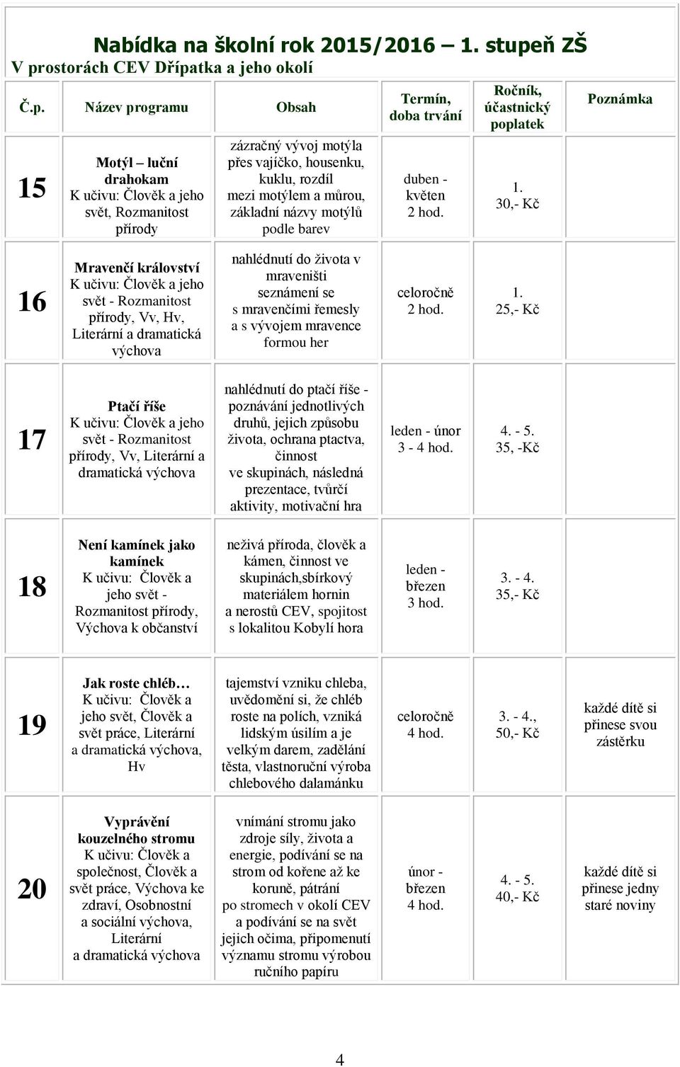 motýlů podle barev duben - květen 1.