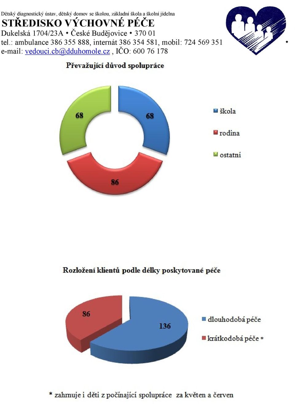 České