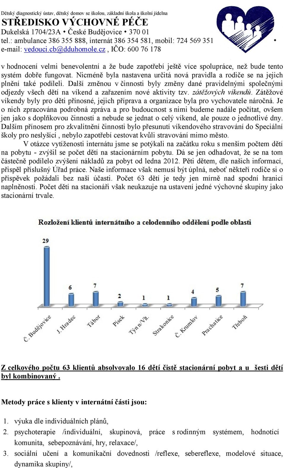 Další změnou v činnosti byly změny dané pravidelnými společnými odjezdy všech dětí na víkend a zařazením nové aktivity tzv. zátěžových víkendů.