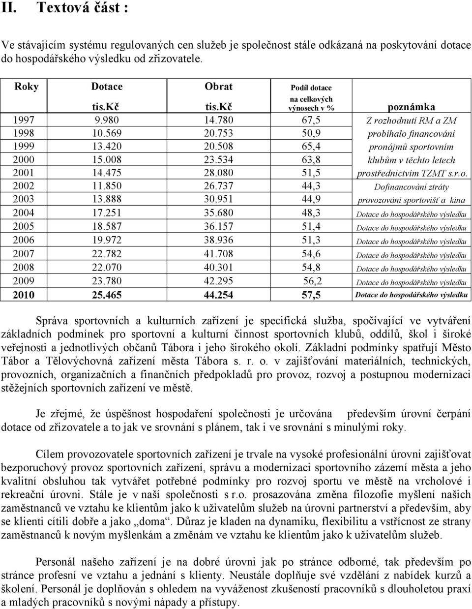 508 65,4 pronájmů sportovním 2000 15.008 23.534 63,8 klubům v těchto letech 2001 14.475 28.080 51,5 prostřednictvím TZMT s.r.o. 2002 11.850 26.737 44,3 Dofinancování ztráty 2003 13.888 30.