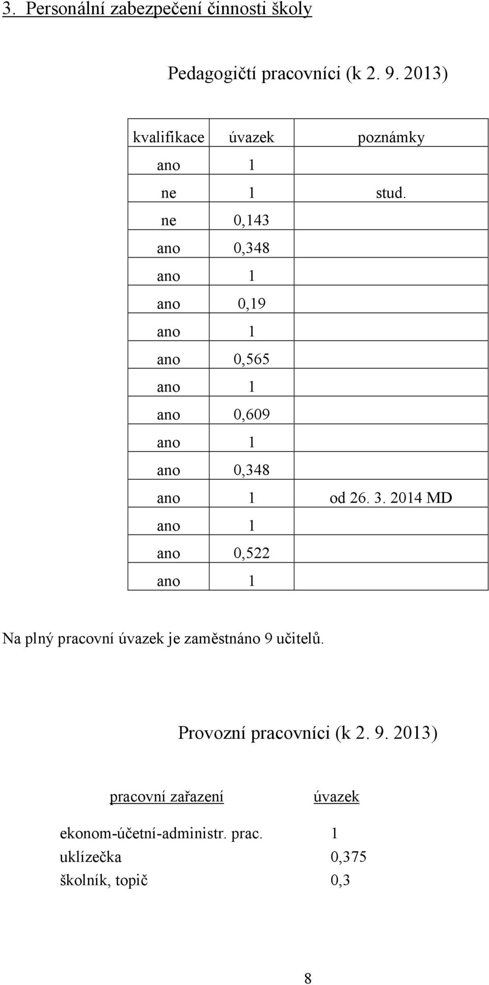 ne 0,143 ano 0,348 ano 1 ano 0,19 ano 1 ano 0,565 ano 1 ano 0,609 ano 1 ano 0,348 ano 1 od 26. 3.