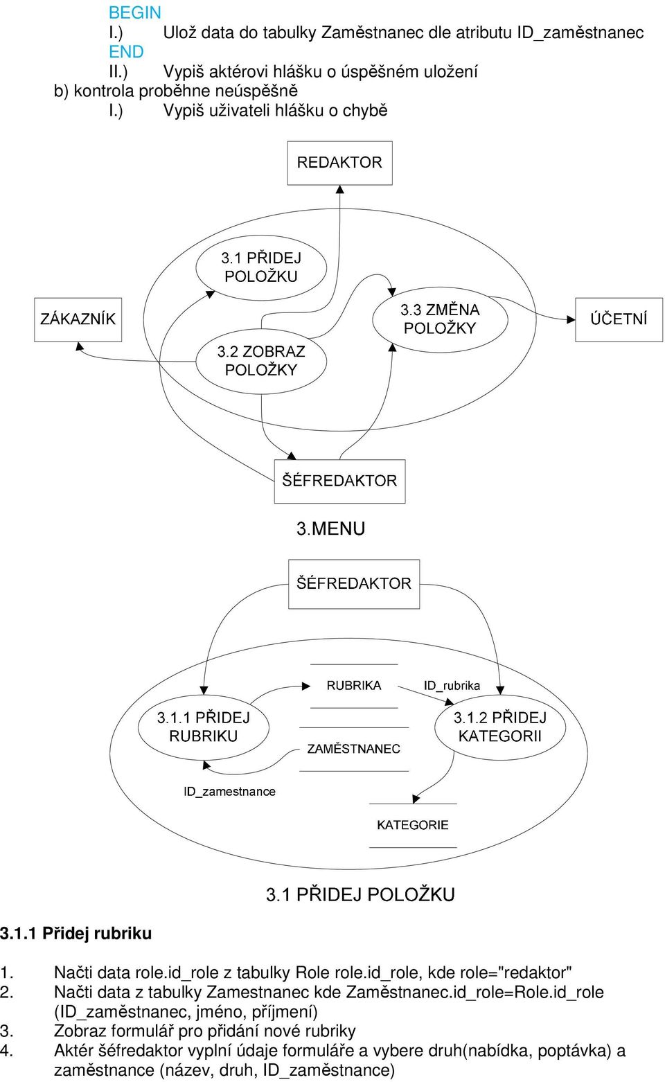 Načti data role.id_role z tabulky Role role.id_role, kde role="redaktor" 2. Načti data z tabulky Zamestnanec kde Zaměstnanec.id_role=Role.