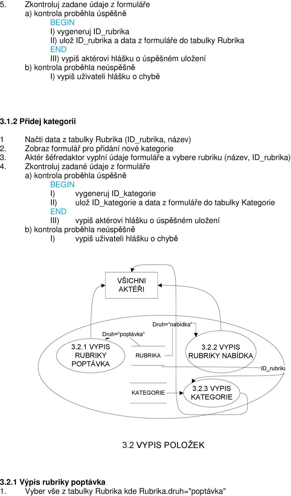 Aktér šéfredaktor vyplní údaje formuláře a vybere rubriku (název, ID_rubrika) 4.