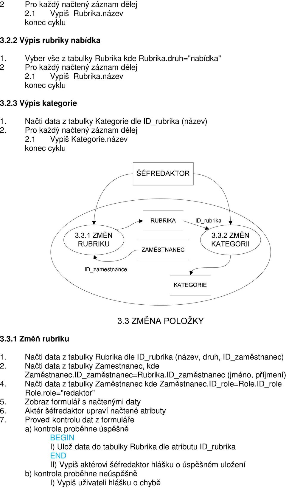 Načti data z tabulky Rubrika dle ID_rubrika (název, druh, ID_zaměstnanec) 2. Načti data z tabulky Zamestnanec, kde Zaměstnanec.ID_zaměstnanec=Rubrika.ID_zaměstnanec (jméno, příjmení) 4.