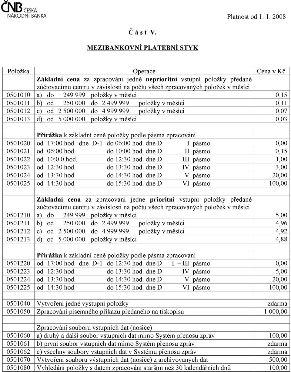 položky v měsíci 0,15 0501011 b) od 250 000. do 2 499 999. položky v měsíci 0,11 0501012 c) od 2 500 000. do 4 999 999. položky v měsíci 0,07 0501013 d) od 5 000 000.