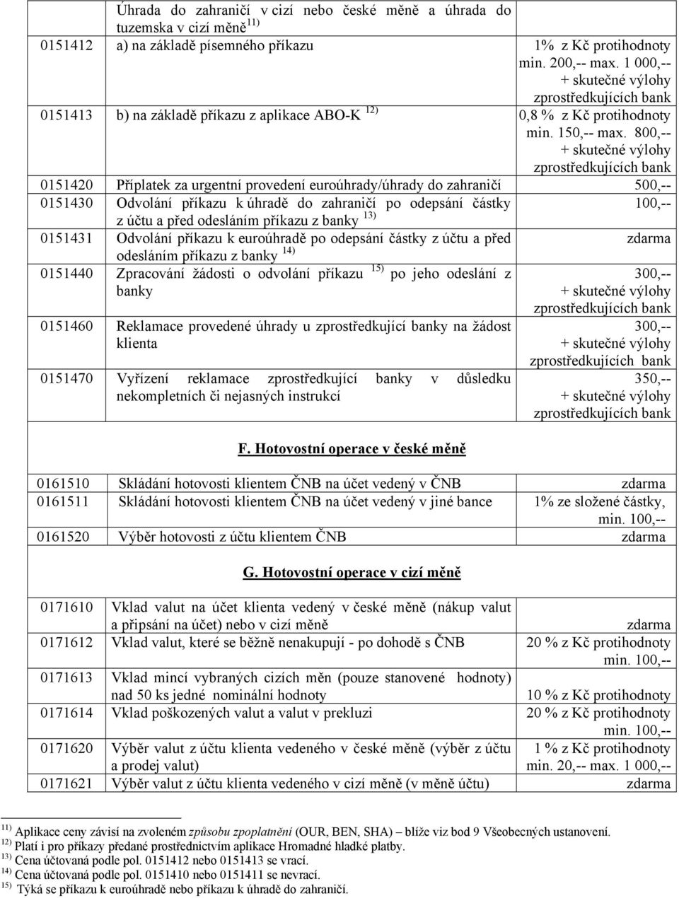 800,-- + skutečné výlohy zprostředkujících bank 0151420 Příplatek za urgentní provedení euroúhrady/úhrady do zahraničí 500,-- 0151430 Odvolání příkazu k úhradě do zahraničí po odepsání částky 100,--