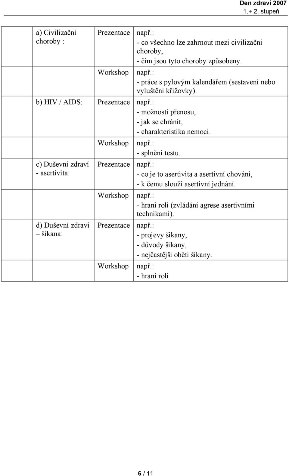 b) HIV / AIDS: Prezentace - možnosti přenosu, - jak se chránit, - charakteristika nemoci.
