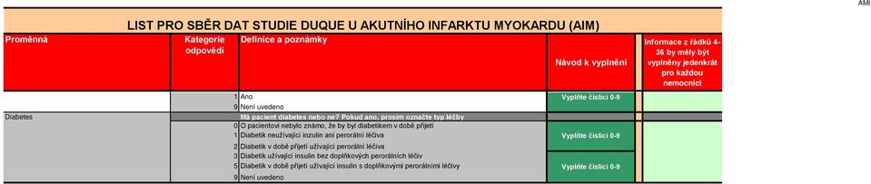 přijetí 1 Diabetik neužívající inzulin ani perorální léčiva 2 Diabetik v době přijetí užívající