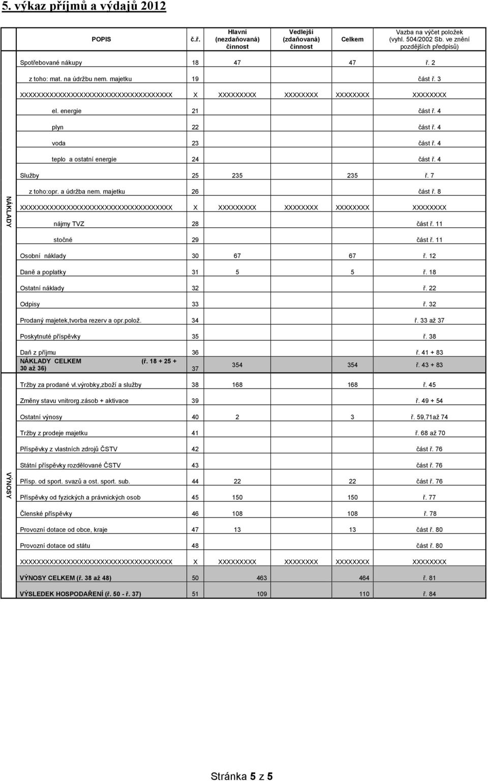 4 teplo a ostatní energie 24 část ř. 4 Služby 25 235 235 ř. 7 z toho:opr. a údržba nem. majetku 26 část ř. 8 NÁKLADY nájmy TVZ 28 část ř. 11 stočné 29 část ř. 11 Osobní náklady 30 67 67 ř.