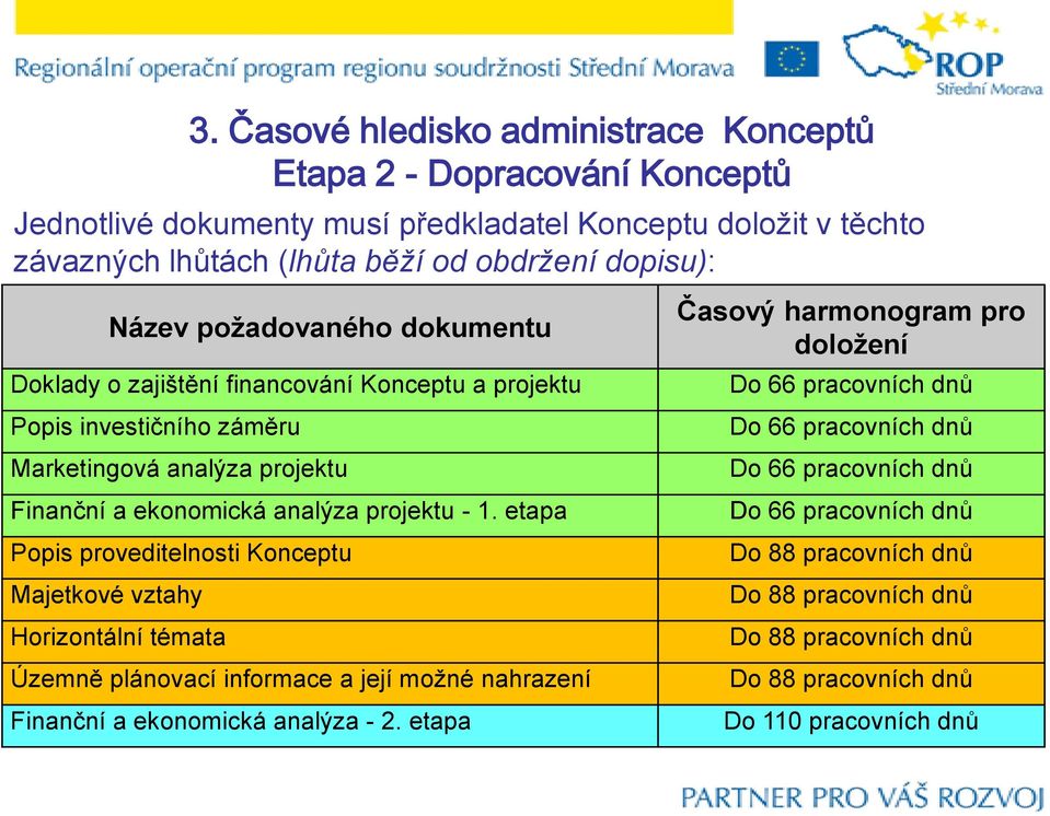 etapa Popis proveditelnosti Konceptu Majetkové vztahy Horizontální témata Územně plánovací informace a její možné nahrazení Finanční a ekonomická analýza - 2.