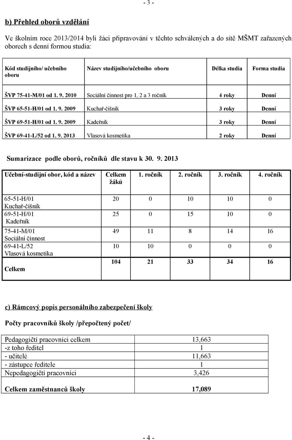 9. 2009 Kadeřník 3 roky Denní ŠVP 69-41-L/52 od 1. 9. 2013 Vlasová kosmetika 2 roky Denní Sumarizace podle oborů, ročníků dle stavu k 30. 9. 2013 Učební-studijní obor, kód a název Celkem žáků 1.