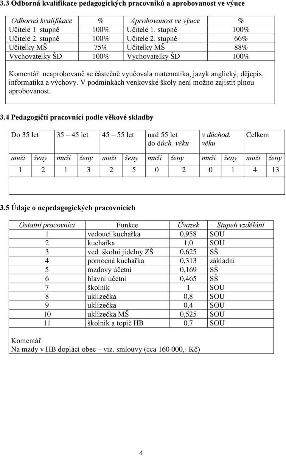 stupně 66% Učitelky MŠ 75% Učitelky MŠ 88% Vychovatelky ŠD 100% Vychovatelky ŠD 100% Komentář: neaprobovaně se částečně vyučovala matematika, jazyk anglický, dějepis, informatika a výchovy.