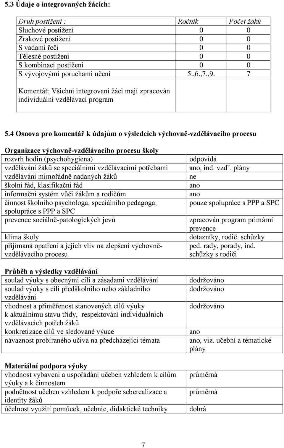 4 Osnova pro komentář k údajům o výsledcích výchovně-vzdělávacího procesu Organizace výchovně-vzdělávacího procesu školy rozvrh hodin (psychohygiena) vzdělávání žáků se speciálními vzdělávacími