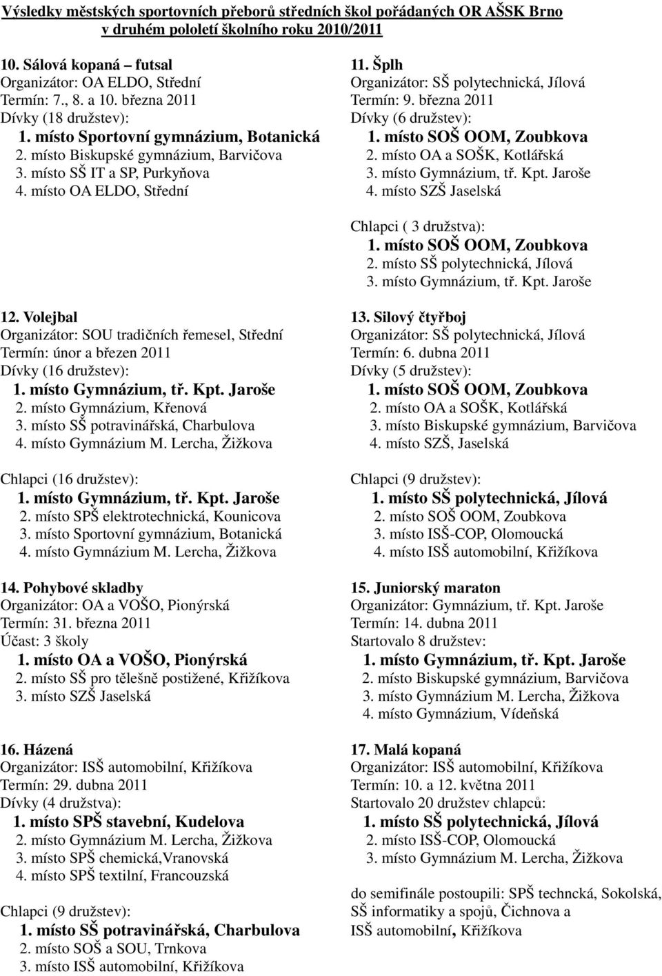 místo OA a SOŠK, Kotlářská 3. místo SŠ IT a SP, Purkyňova 3. místo Gymnázium, tř. Kpt. Jaroše 4. místo OA ELDO, Střední 4. místo SZŠ Jaselská Chlapci ( 3 družstva): 1. místo SOŠ OOM, Zoubkova 2.