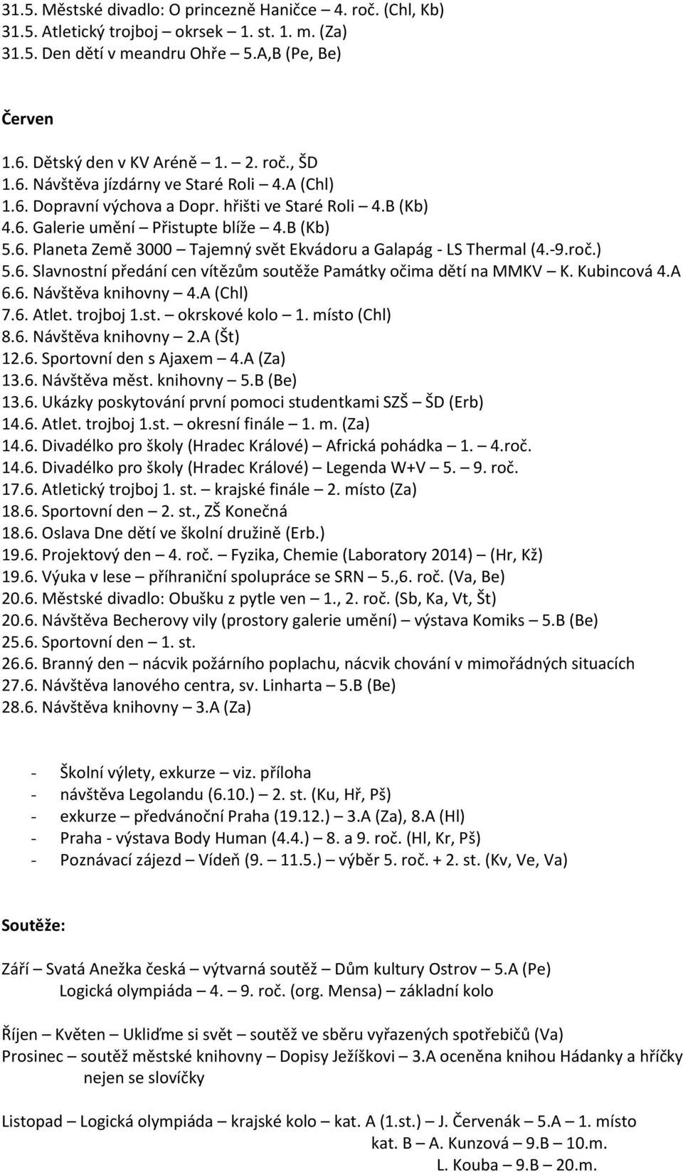 -9.roč.) 5.6. Slavnostní předání cen vítězům soutěže Památky očima dětí na MMKV K. Kubincová 4.A 6.6. Návštěva knihovny 4.A (Chl) 7.6. Atlet. trojboj 1.st. okrskové kolo 1. místo (Chl) 8.6. Návštěva knihovny 2.