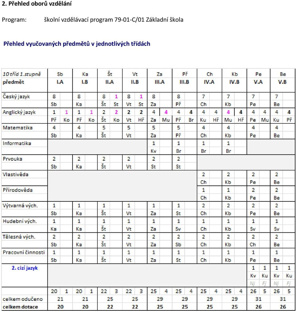 79-01-C/01 Základní škola Přehled