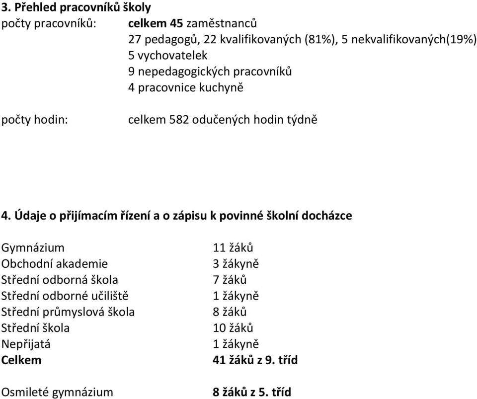 Údaje o přijímacím řízení a o zápisu k povinné školní docházce Gymnázium Obchodní akademie Střední odborná škola Střední odborné učiliště