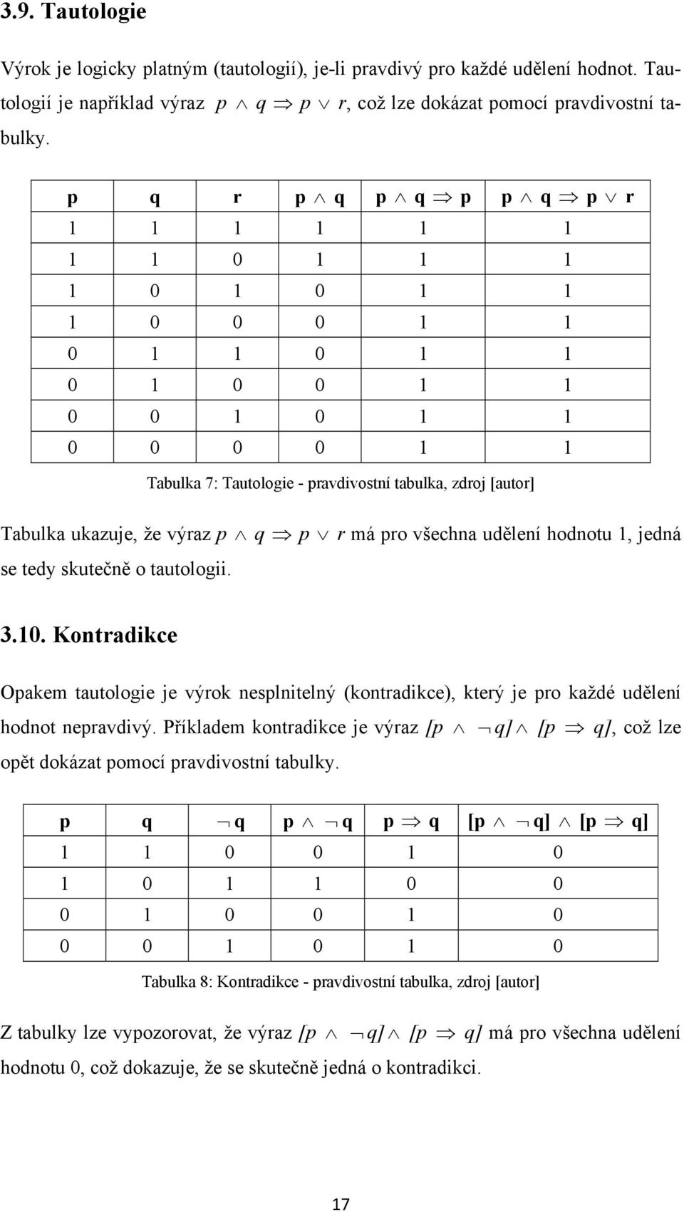 výraz p q p r má pro všechna udělení hodnotu 1, jedná se tedy skutečně o tautologii. 3.10.