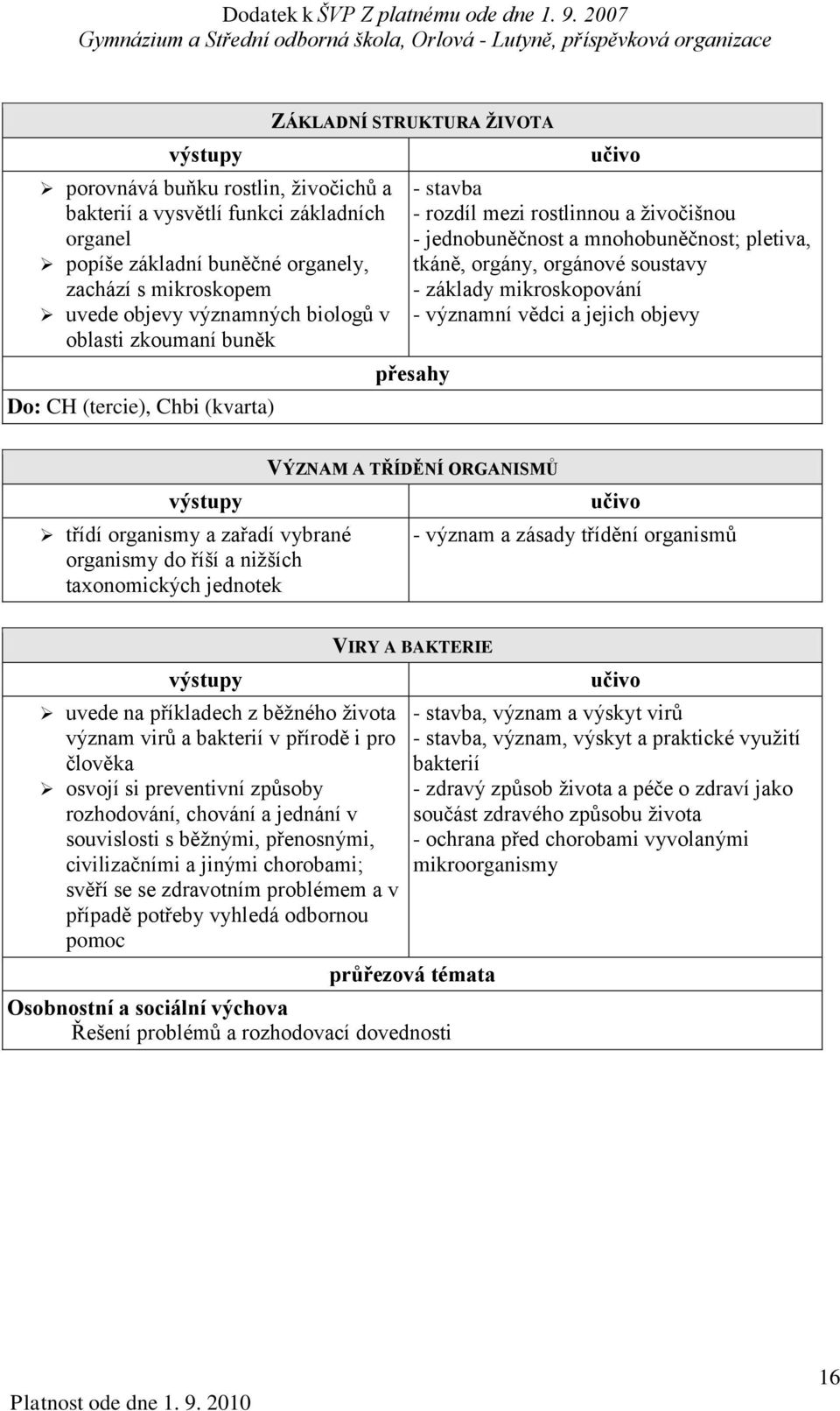 mikroskopování - významní vědci a jejich objevy třídí organismy a zařadí vybrané organismy do říší a niţších taxonomických jednotek VÝZNAM A TŘÍDĚNÍ ORGANISMŮ - význam a zásady třídění organismů