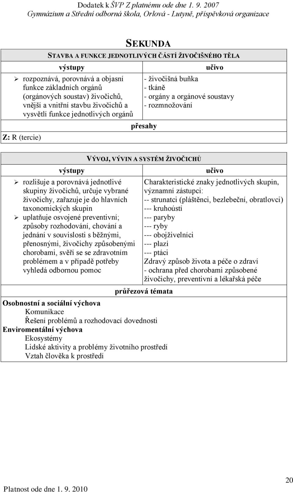 je do hlavních taxonomických skupin uplatňuje osvojené preventivní; způsoby rozhodování, chování a jednání v souvislosti s běţnými, přenosnými, ţivočichy způsobenými chorobami, svěří se se zdravotním