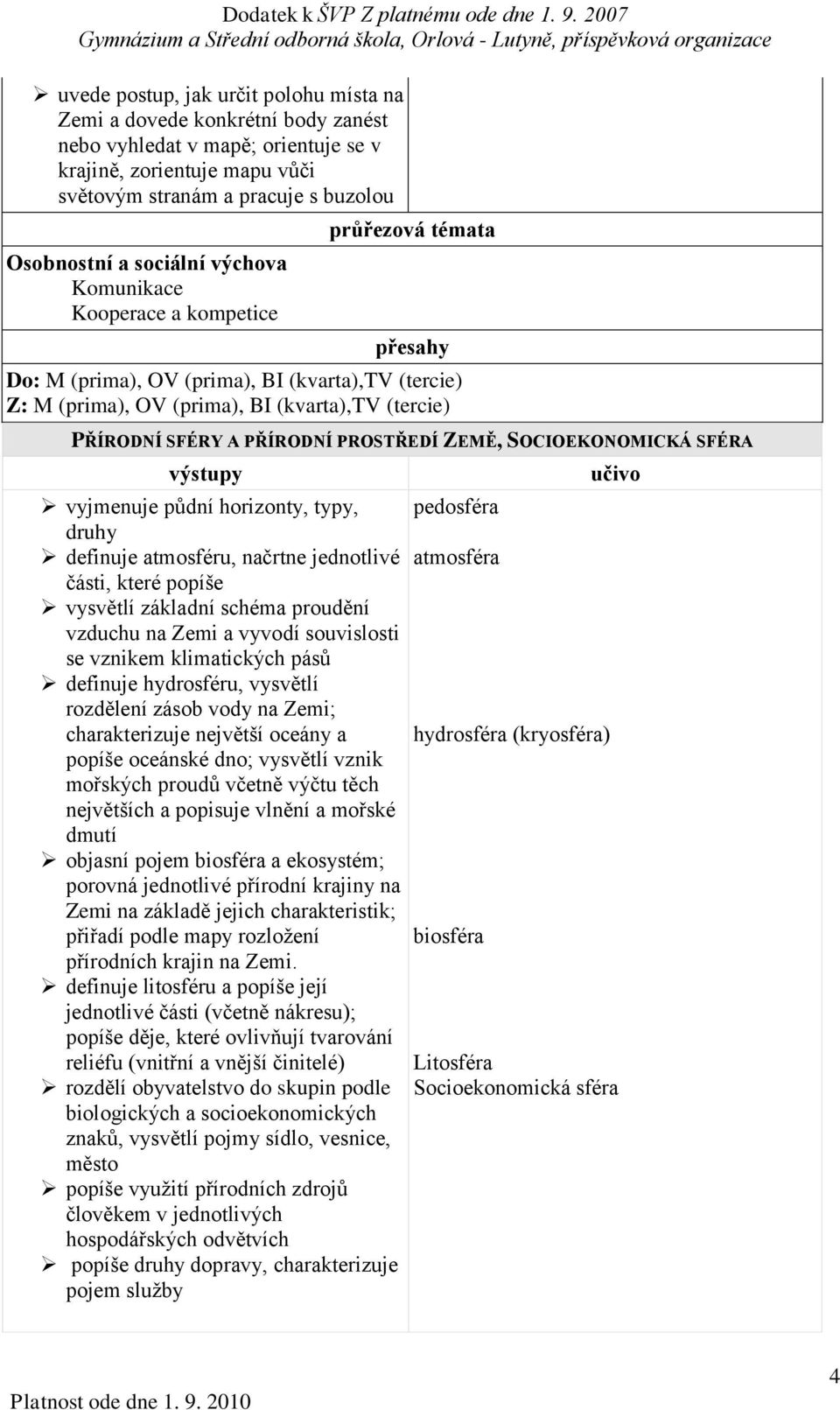 horizonty, typy, druhy definuje atmosféru, načrtne jednotlivé části, které popíše vysvětlí základní schéma proudění vzduchu na Zemi a vyvodí souvislosti se vznikem klimatických pásů definuje