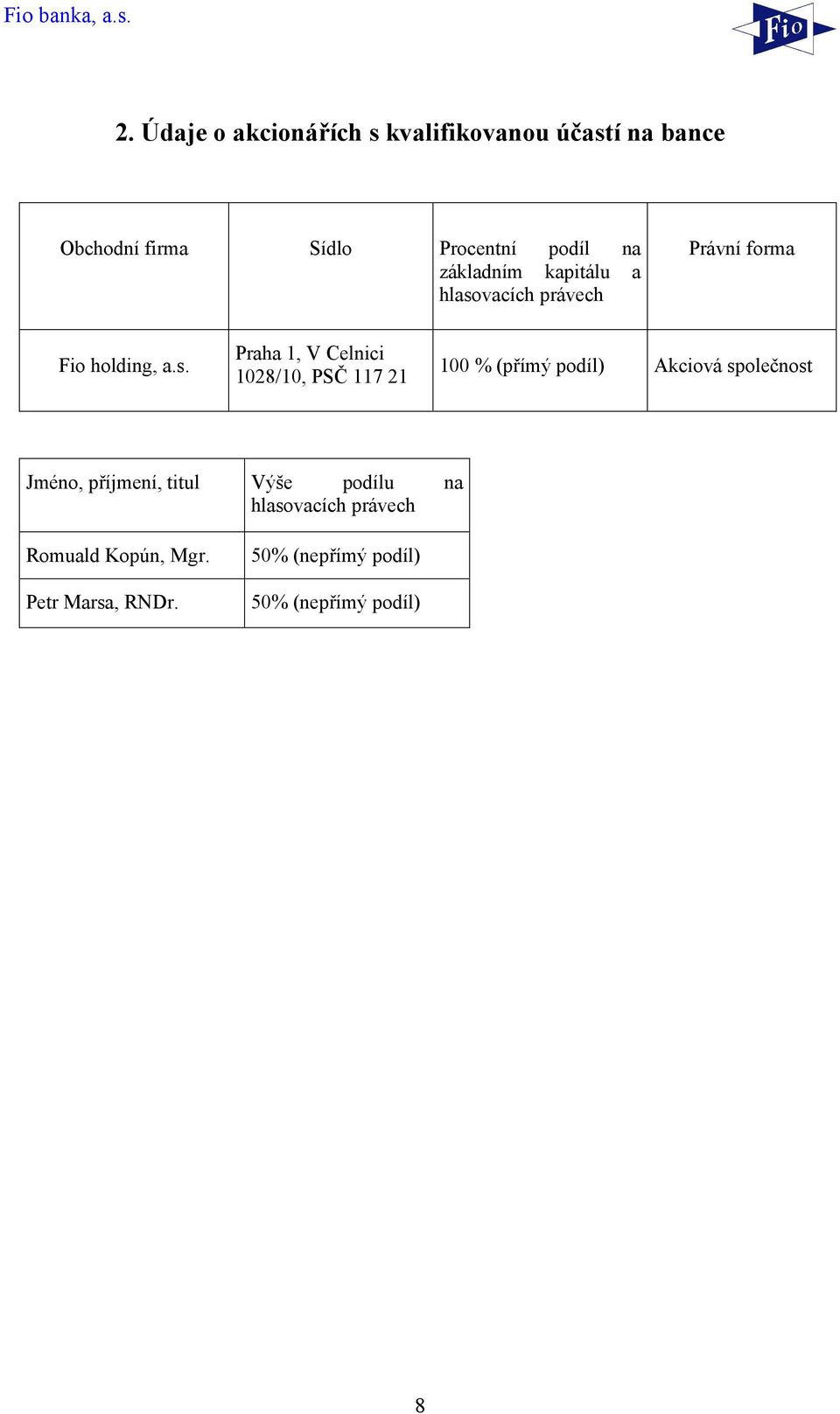 vacích právech Právní forma Fio holding, a.s.