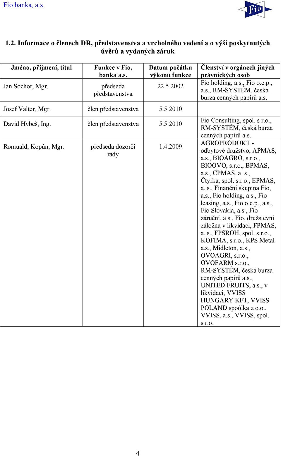 2009 Členství v orgánech jiných právnických osob Fio holding, a.s., Fio o.c.p., a.s., RM-SYSTÉM, česká burza cenných papírů a.s. Fio Consulting, spol. s r.o., RM-SYSTÉM, česká burza cenných papírů a.s. AGROPRODUKT - odbytové družstvo, APMAS, a.