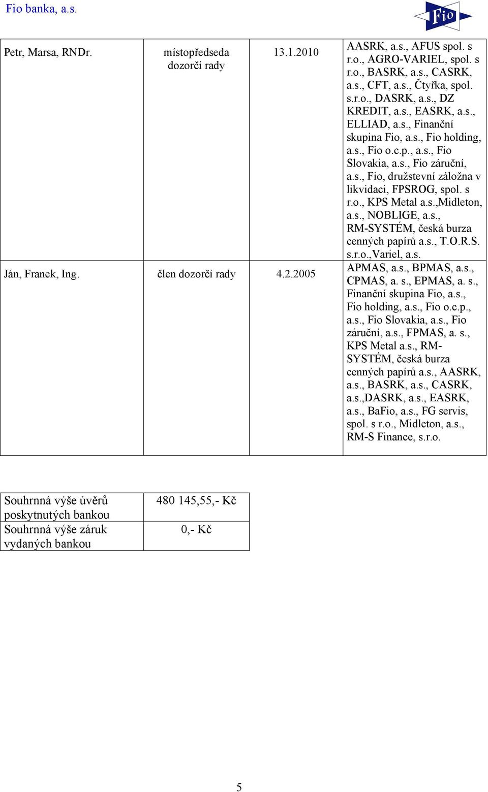 s r.o., KPS Metal a.s.,midleton, a.s., NOBLIGE, a.s., RM-SYSTÉM, česká burza cenných papírů a.s., T.O.R.S. s.r.o.,variel, a.s. APMAS, a.s., BPMAS, a.s., CPMAS, a. s., EPMAS, a. s., Finanční skupina Fio, a.