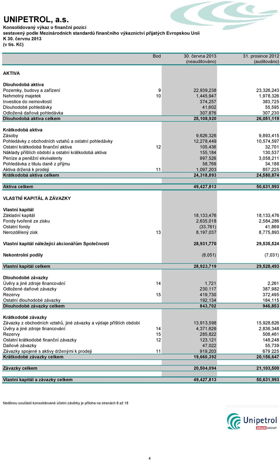 Dlouhodobé pohledávky 41,602 55,595 Odložená daňová pohledávka 307,876 307,230 Dlouhodobá aktiva celkem 25,108,920 26,051,119 Krátkodobá aktiva Zásoby 9,626,326 9,893,415 Pohledávky z obchodních