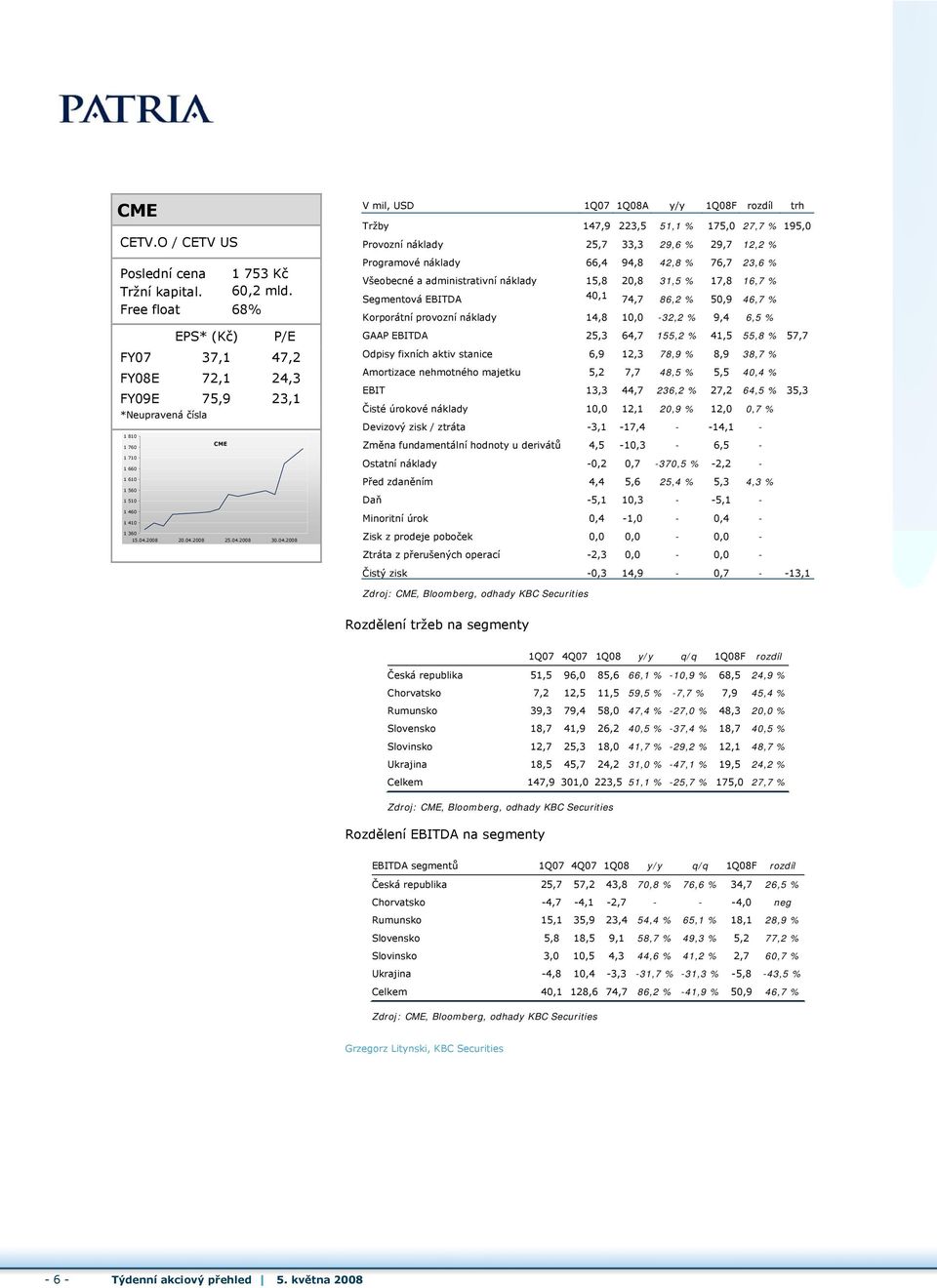 27,7 % 195,0 Provozní náklady 25,7 33,3 29,6 % 29,7 12,2 % Programové náklady 66,4 94,8 42,8 % 76,7 23,6 % Všeobecné a administrativní náklady 15,8 20,8 31,5 % 17,8 16,7 % Segmentová EBITDA 40,1 74,7