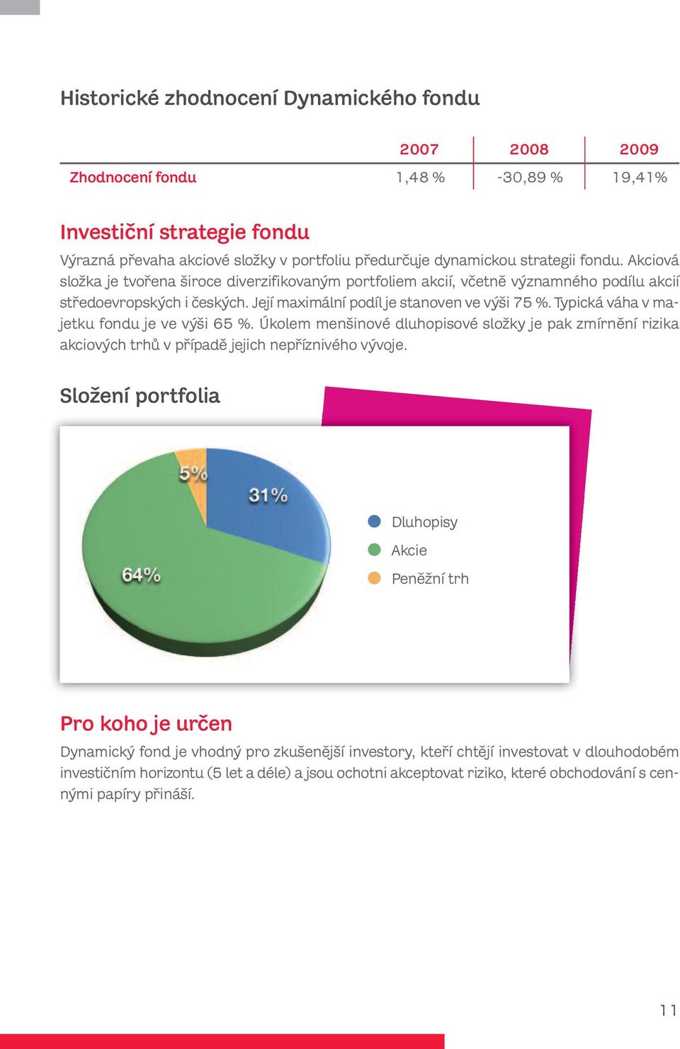 Typická váha v majetku fondu je ve výši 65 %. Úkolem menšinové dluhopisové složky je pak zmírnění rizika akciových trhů v případě jejich nepříznivého vývoje.