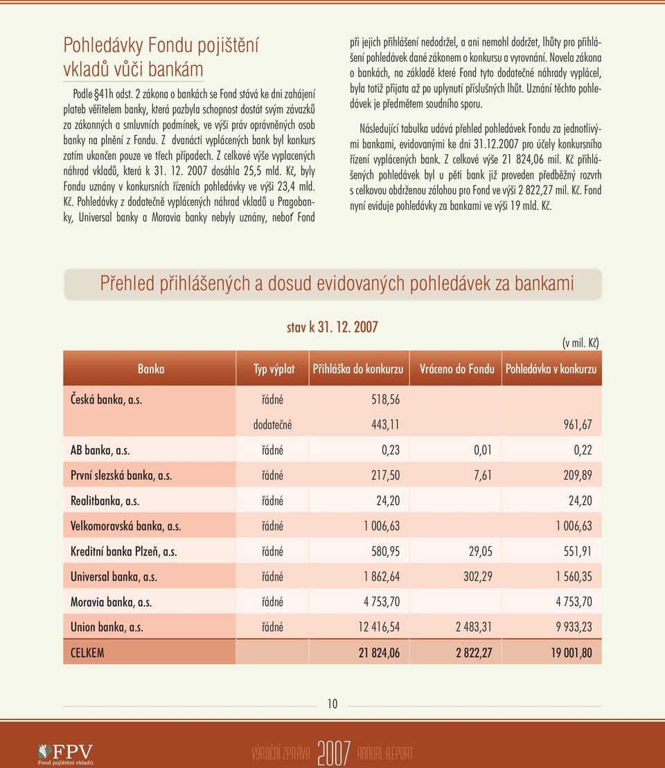 Fondu. Z dvanácti vyplácených bank byl konkurs zatím ukončen pouze ve třech případech. Z celkové výše vyplacených náhrad vkladů, která k 31. 12. dosáhla 25,5 mld.