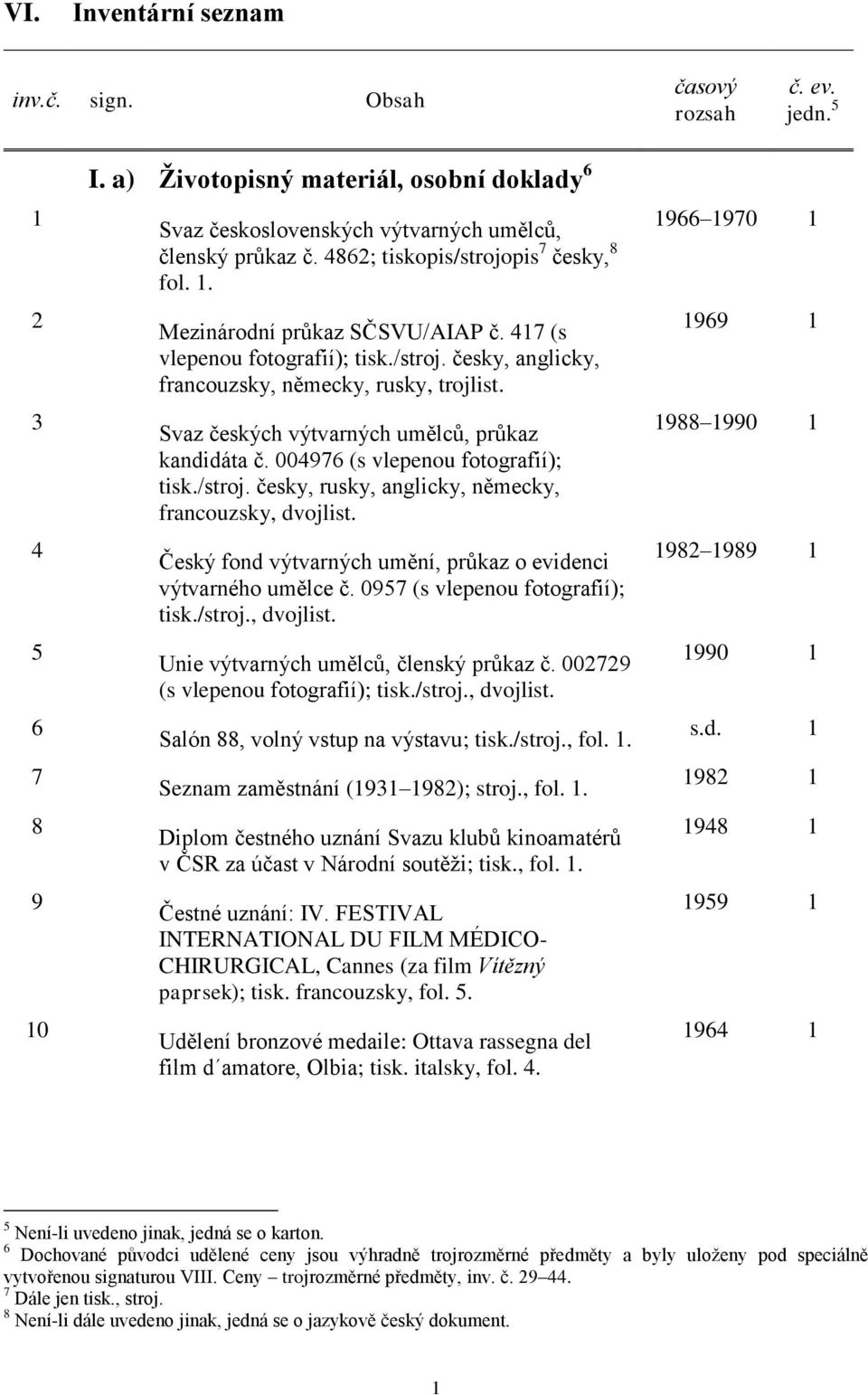 Svaz českých výtvarných umělců, průkaz kandidáta č. 004976 (s vlepenou fotografií); tisk./stroj. česky, rusky, anglicky, německy, francouzsky, dvojlist.