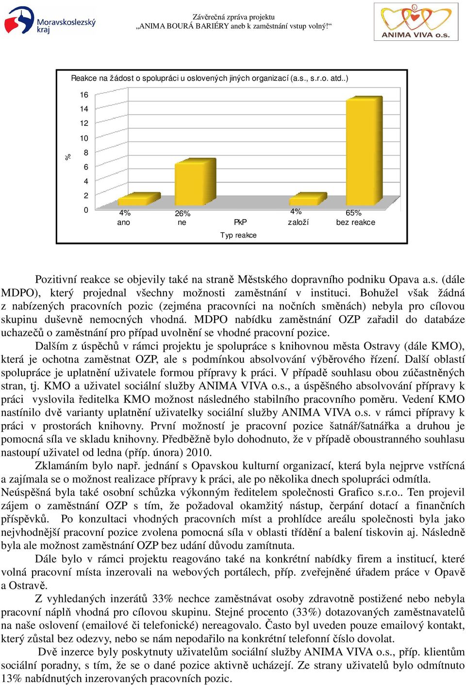 Bohužel však žádná z nabízených pracovních pozic (zejména pracovníci na nočních směnách) nebyla pro cílovou skupinu duševně nemocných vhodná.