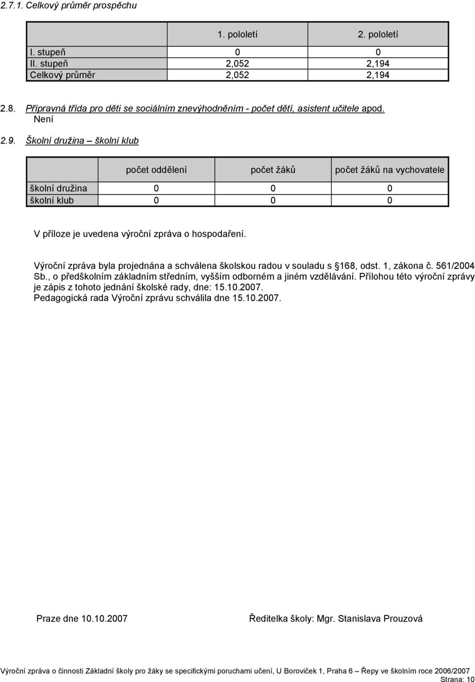 Školní družina školní klub počet oddělení počet žáků počet žáků na vychovatele školní družina 0 0 0 školní klub 0 0 0 V příloze je uvedena výroční zpráva o hospodaření.
