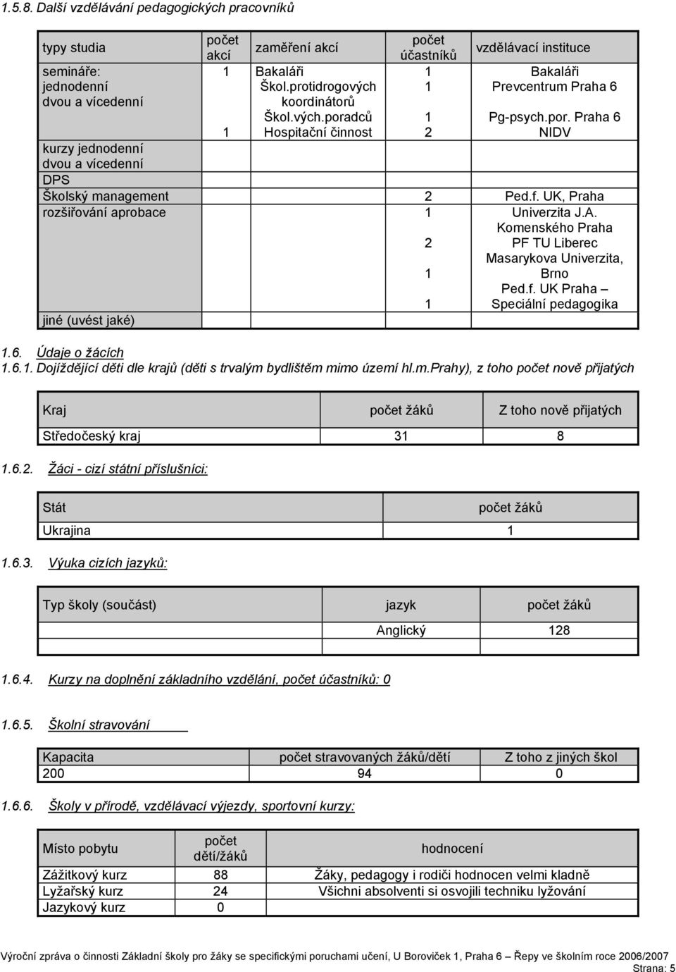 f. UK, Praha rozšiřování aprobace jiné (uvést jaké) 2 Univerzita J.A. Komenského Praha PF TU Liberec Masarykova Univerzita, Brno Ped.f. UK Praha Speciální pedagogika.6.
