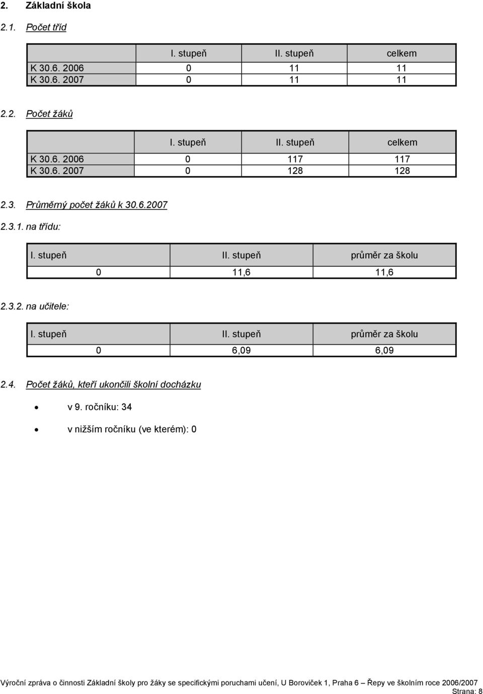 stupeň II. stupeň průměr za školu 0,6,6 2.3.2. na učitele: I. stupeň II. stupeň průměr za školu 0 6,09 6,09 2.4.