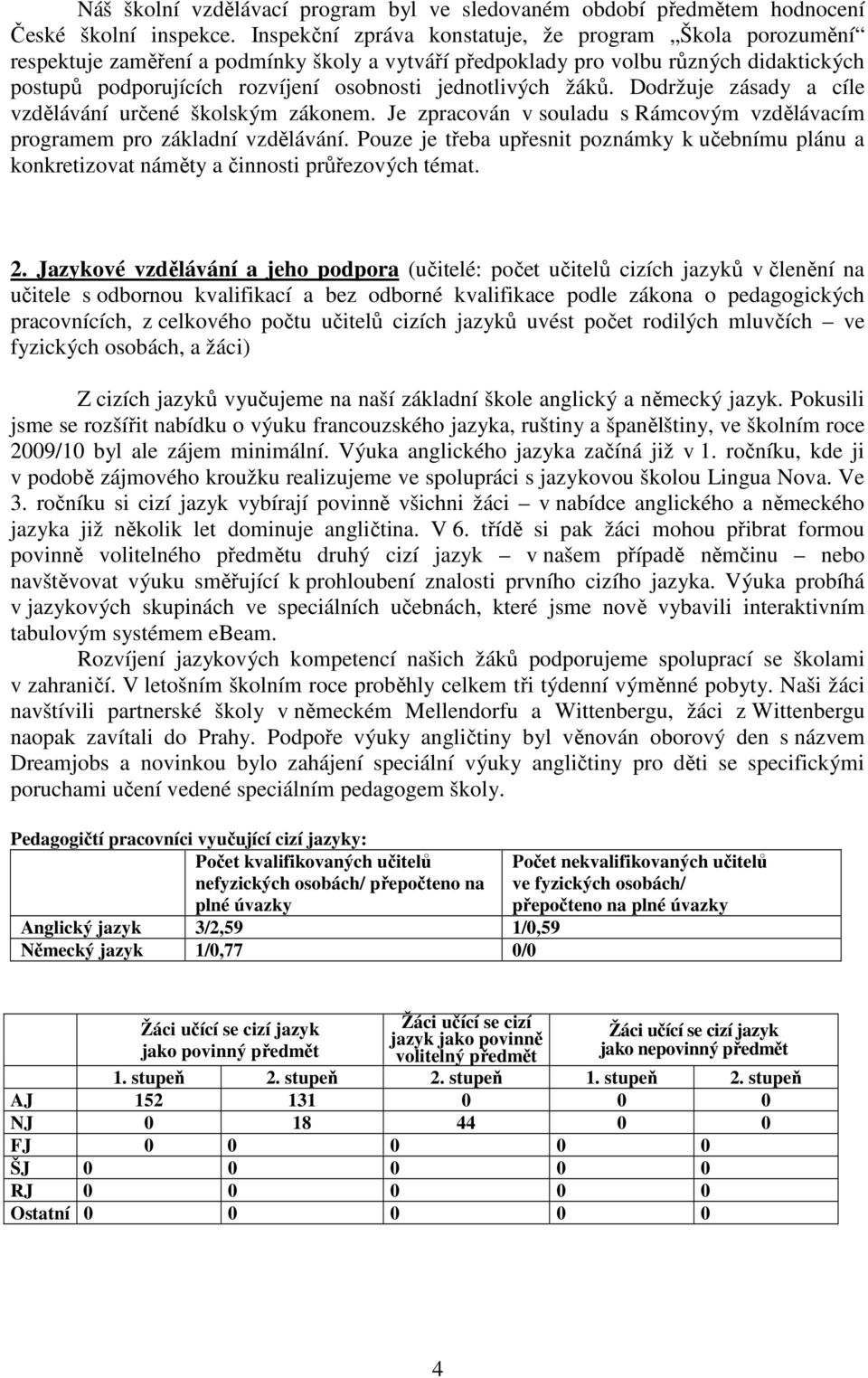 jednotlivých žáků. Dodržuje zásady a cíle vzdělávání určené školským zákonem. Je zpracován v souladu s Rámcovým vzdělávacím programem pro základní vzdělávání.