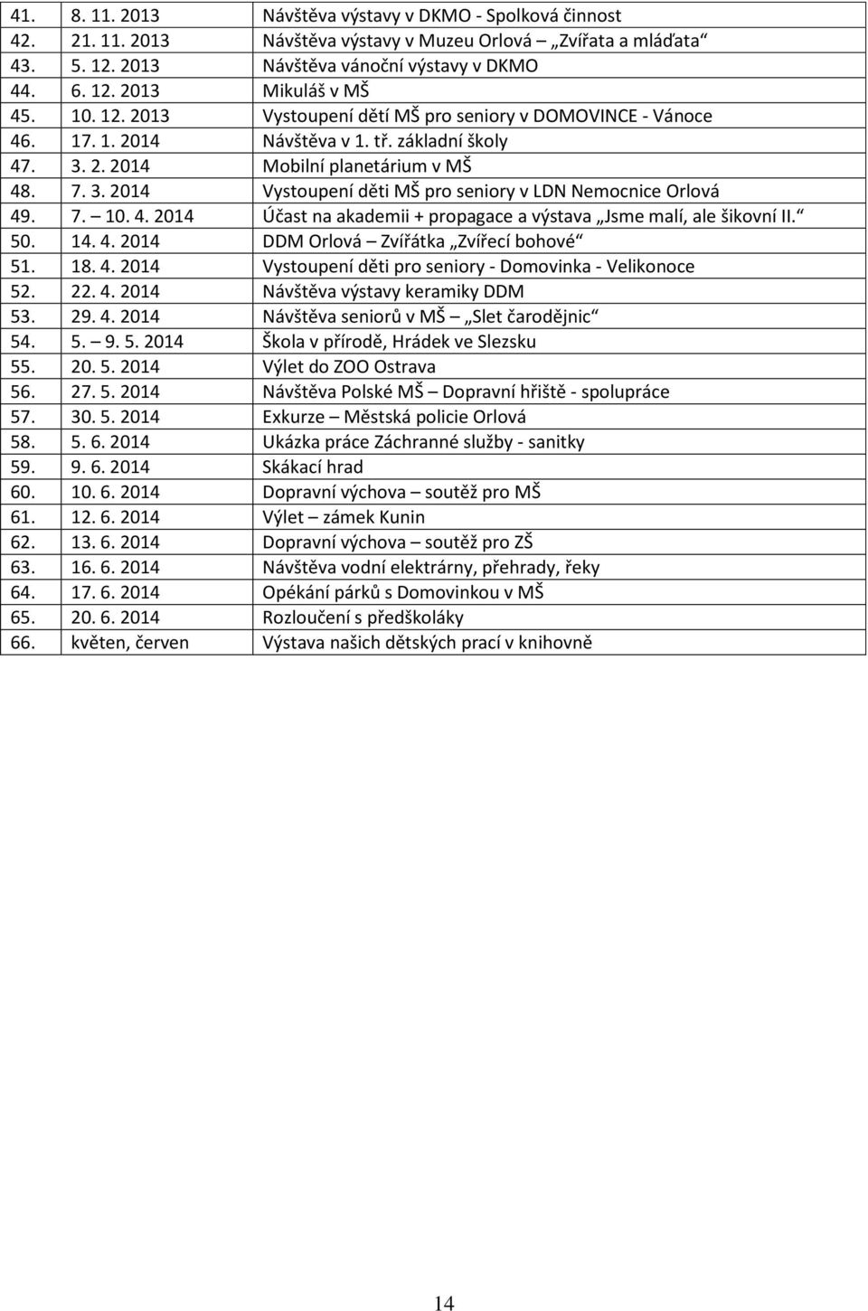 7. 10. 4. 2014 Účast na akademii + propagace a výstava Jsme malí, ale šikovní II. 50. 14. 4. 2014 DDM Orlová Zvířátka Zvířecí bohové 51. 18. 4. 2014 Vystoupení děti pro seniory - Domovinka - Velikonoce 52.