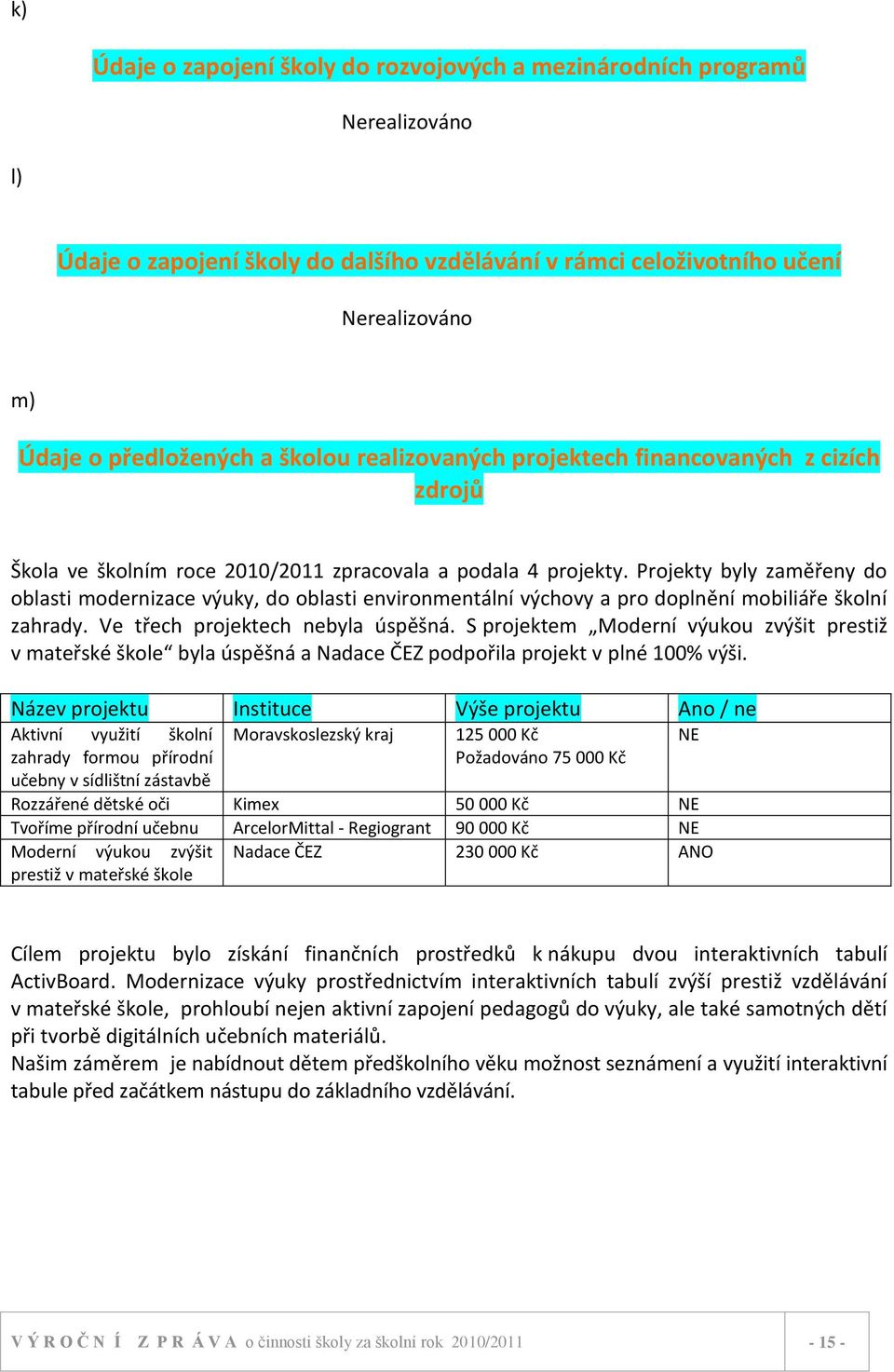 Projekty byly zaměřeny do oblasti modernizace výuky, do oblasti environmentální výchovy a pro doplnění mobiliáře školní zahrady. Ve třech projektech nebyla úspěšná.