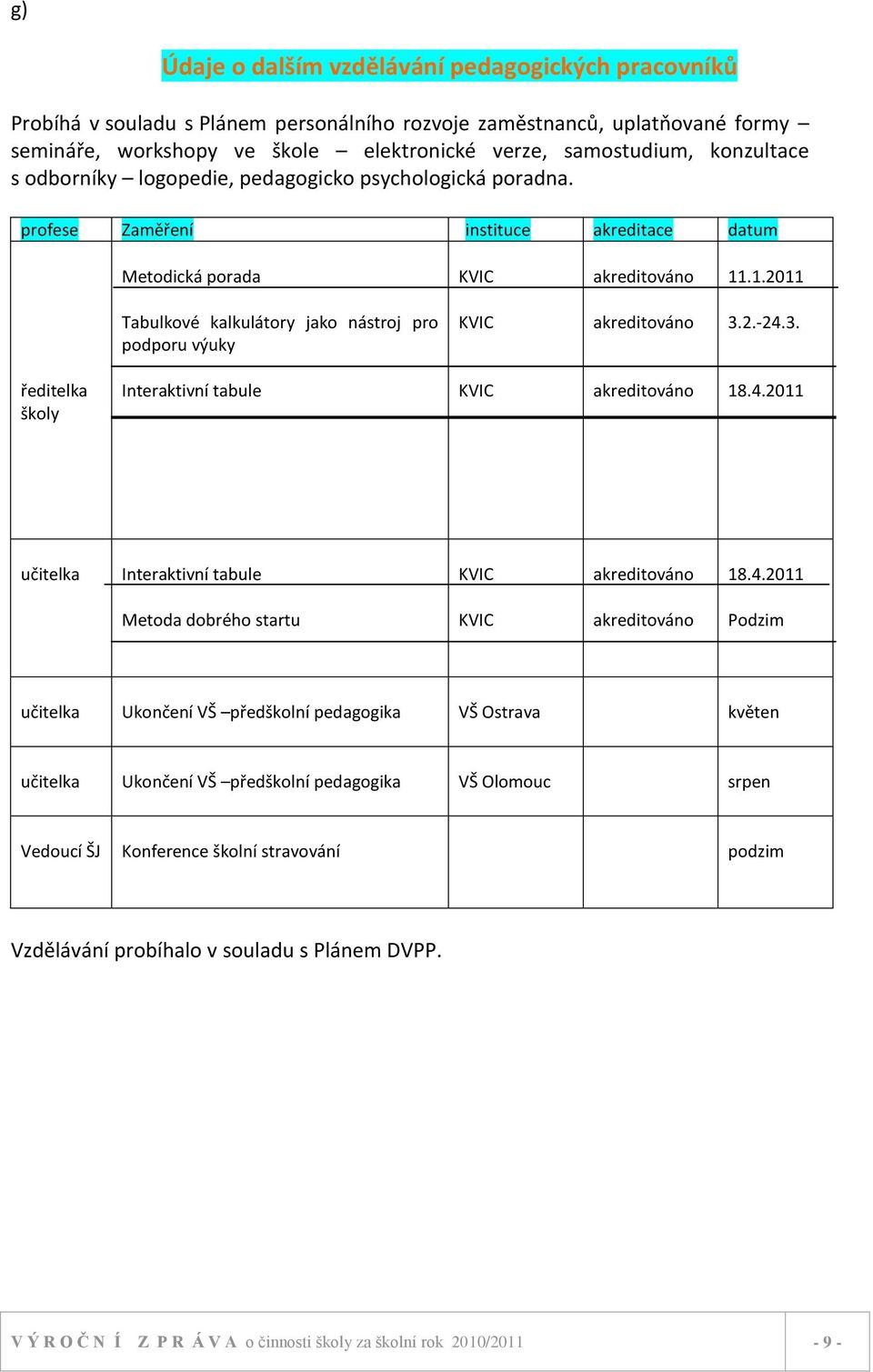 .1.2011 Tabulkové kalkulátory jako nástroj pro podporu výuky KVIC akreditováno 3.2.-24.3. ředitelka školy Interaktivní tabule KVIC akreditováno 18.4.2011 učitelka Interaktivní tabule KVIC akreditováno 18.