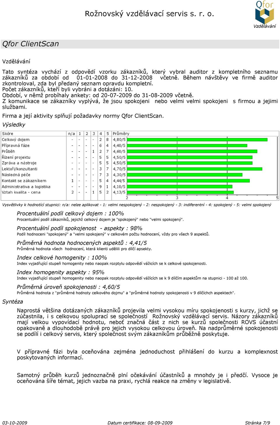 Období, v němž probíhaly ankety: od 20-07-2009 do 31-08-2009 včetně. Z komunikace se zákazníky vyplývá, že jsou spokojeni nebo velmi velmi spokojeni s firmou a jejimi službami.