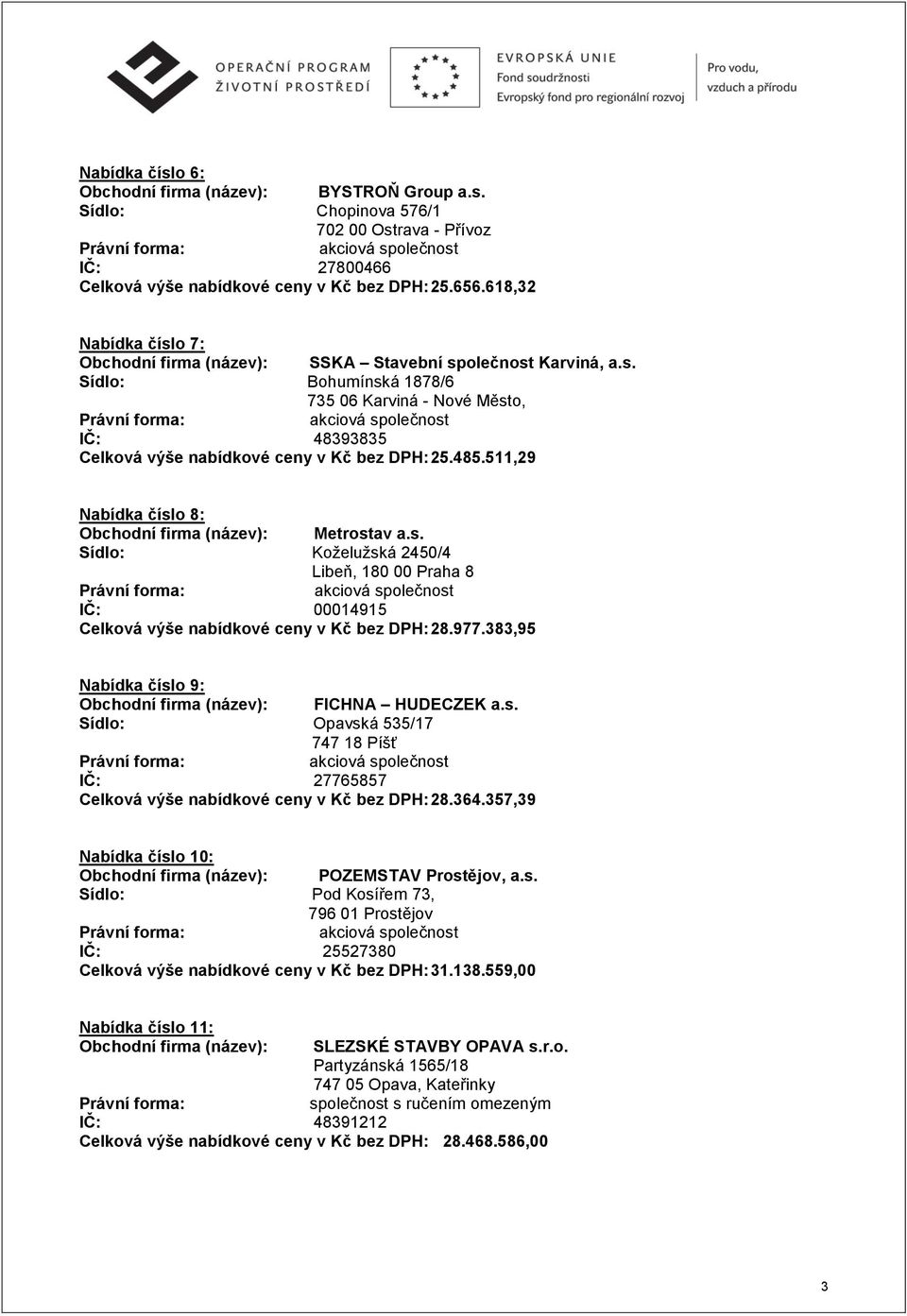 485.511,29 Nabídka číslo 8: Obchodní firma (název): Metrostav a.s. Sídlo: Koželužská 2450/4 Libeň, 180 00 Praha 8 IČ: 00014915 Celková výše nabídkové ceny v Kč bez DPH: 28.977.