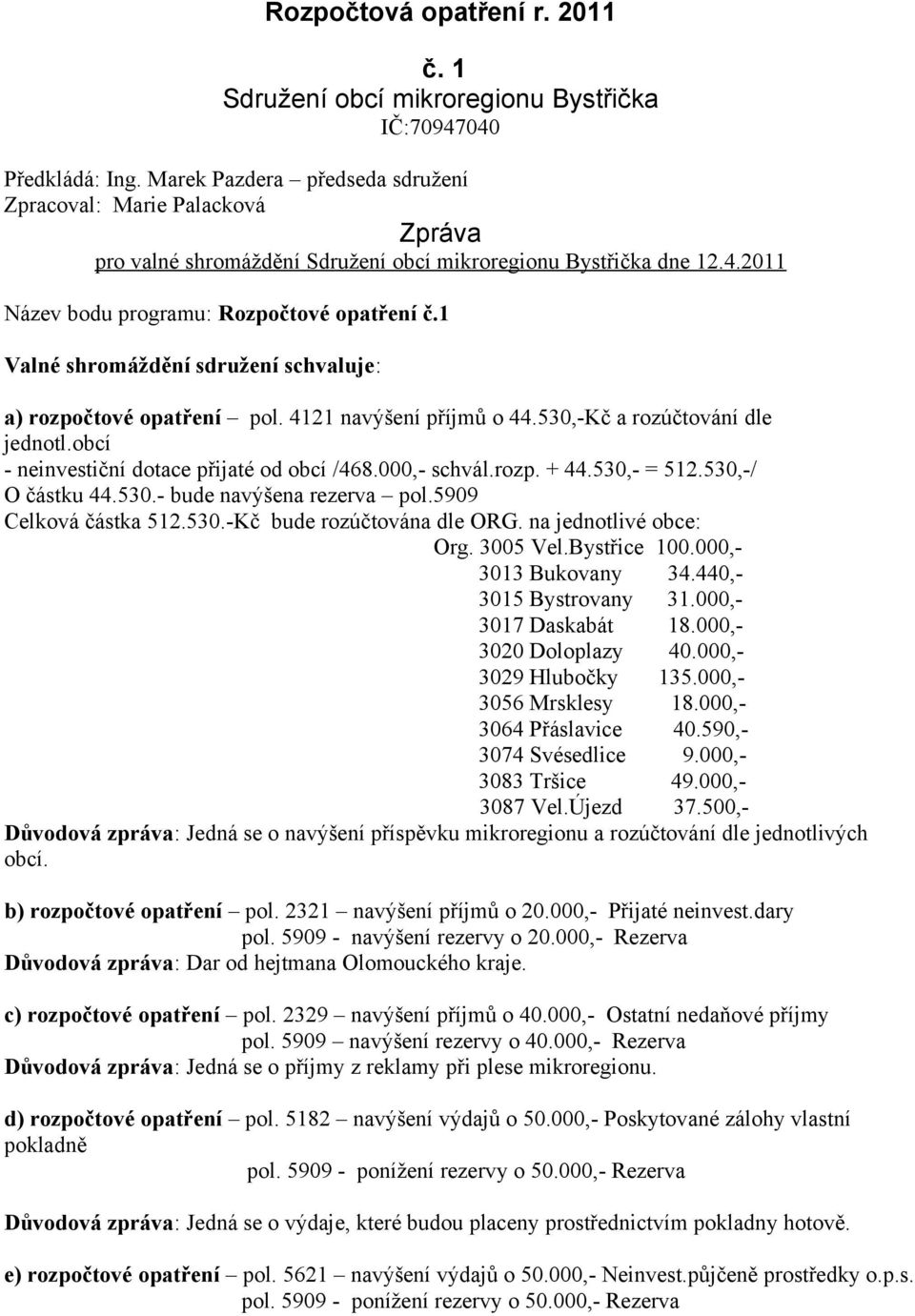 1 Valné shromáždění sdružení schvaluje: a) rozpočtové opatření pol. 4121 navýšení příjmů o 44.530,-Kč a rozúčtování dle jednotl.obcí - neinvestiční dotace přijaté od obcí /468.000,- schvál.rozp. + 44.