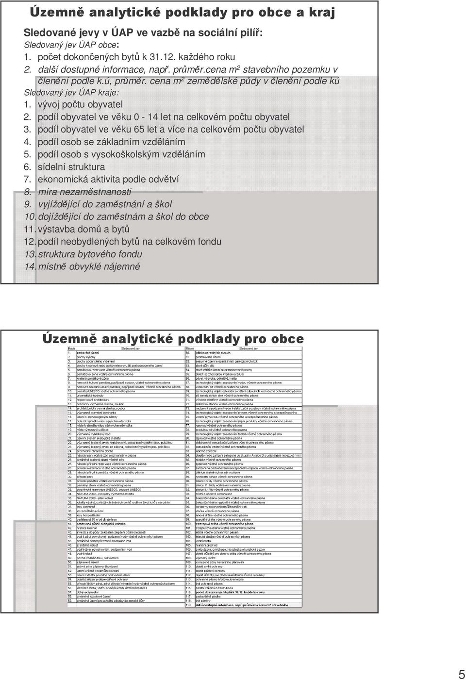 podíl obyvatel ve vku 0-14 let na celkovém potu obyvatel 3. podíl obyvatel ve vku 65 let a více na celkovém potu obyvatel 4. podíl osob se základním vzdláním 5.