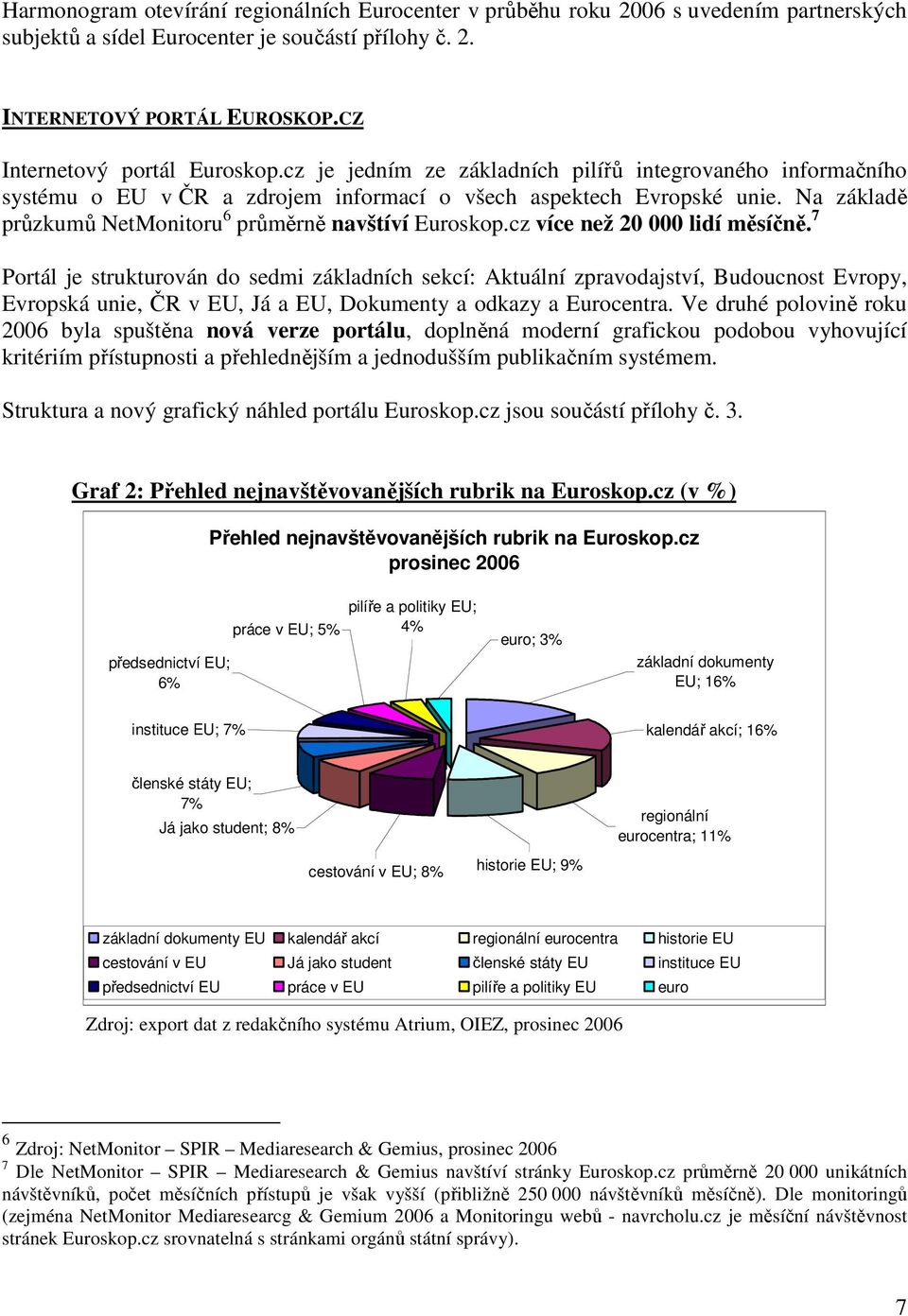 Na základě průzkumů NetMonitoru 6 průměrně navštíví Euroskop.cz více než 20 000 lidí měsíčně.