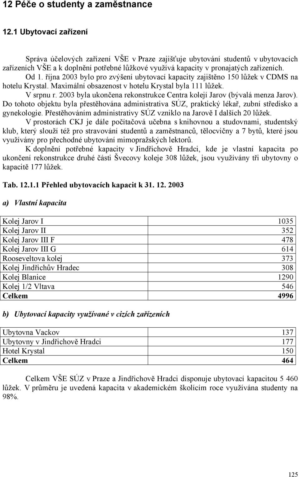 října 2003 bylo pro zvýšení ubytovací kapacity zajištěno 150 lůžek v CDMS na hotelu Krystal. Maximální obsazenost v hotelu Krystal byla 111 lůžek. V srpnu r.