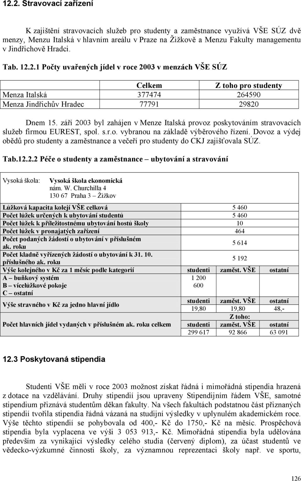 září 2003 byl zahájen v Menze Italská provoz poskytováním stravovacích služeb firmou EUREST, spol. s.r.o. vybranou na základě výběrového řízení.